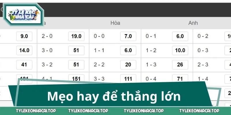 Mẹo hay để thắng lớn trong kèo BTTS